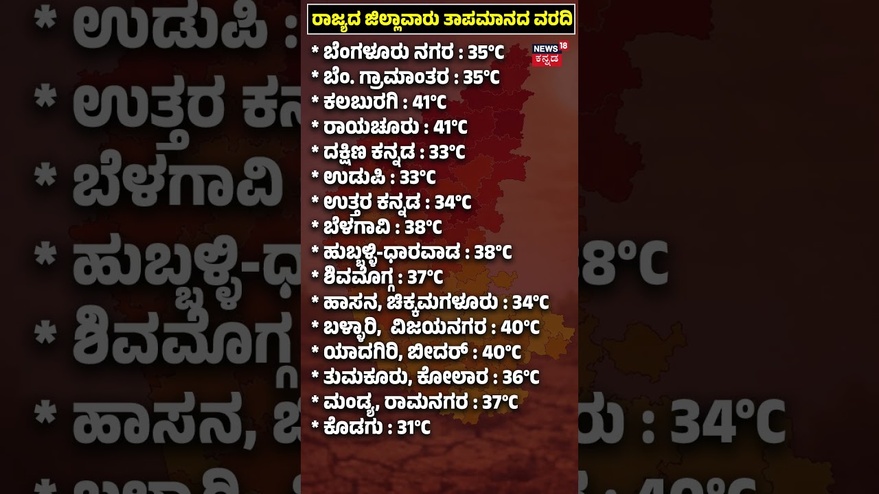 Today's State Weather Update | ರಾಜ್ಯದ ಸದ್ಯದ ತಾಪಮಾನ ವರದಿ