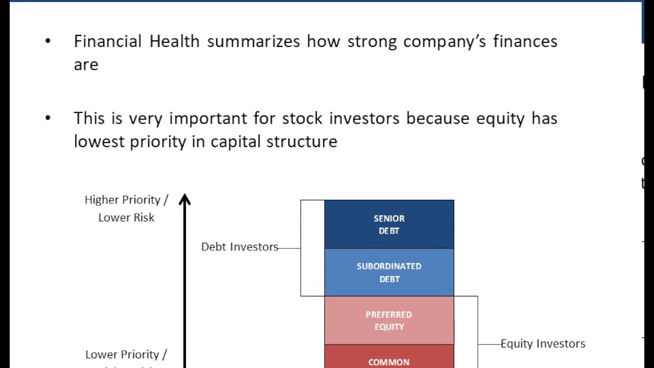 Learn About Stocks, Part 4: Fundamental Analysis