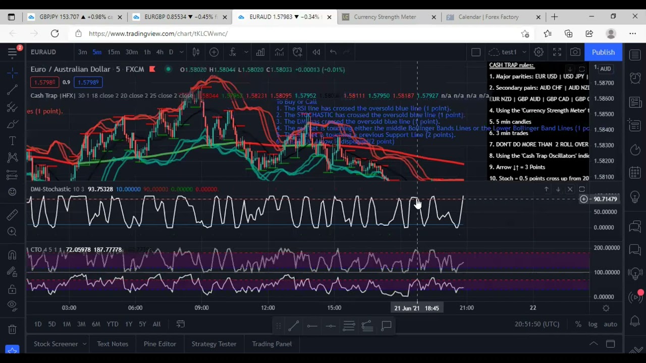 CASH TRAP 3.0 On TRADINGVIEW (How to Setup for HFX)