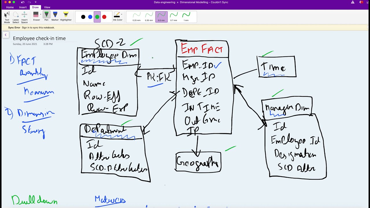 Amazon's data modelling question | Dimensional model for Employee check-in check out time
