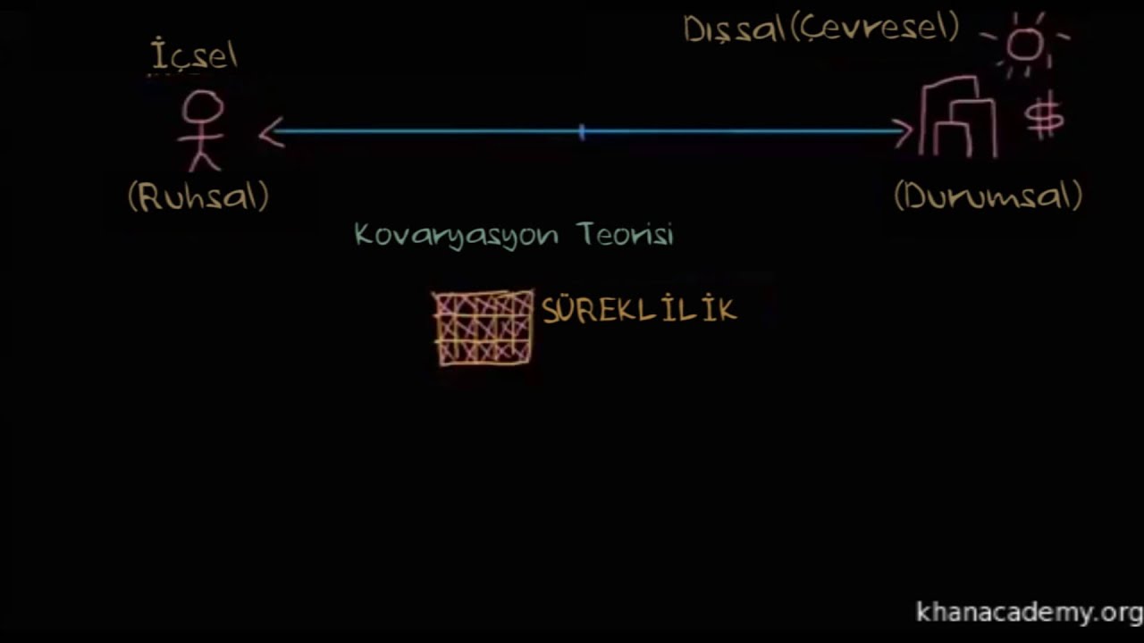 Yükleme Teorisi: Temel Kovaryasyon (Sosyoloji / Bireyler ve Toplum)