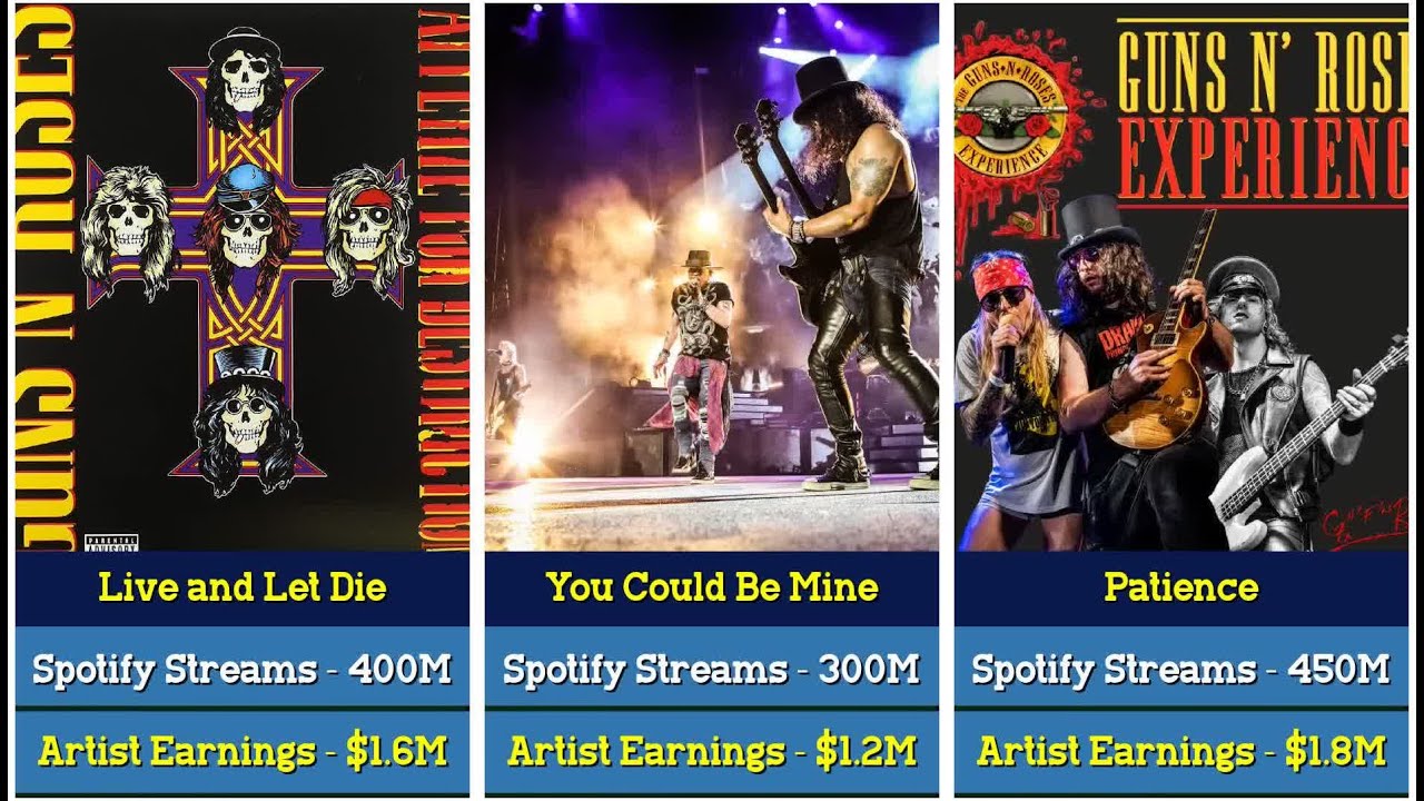 What did Guns and Roses get paid for their songs? 💰 #gunsnroses