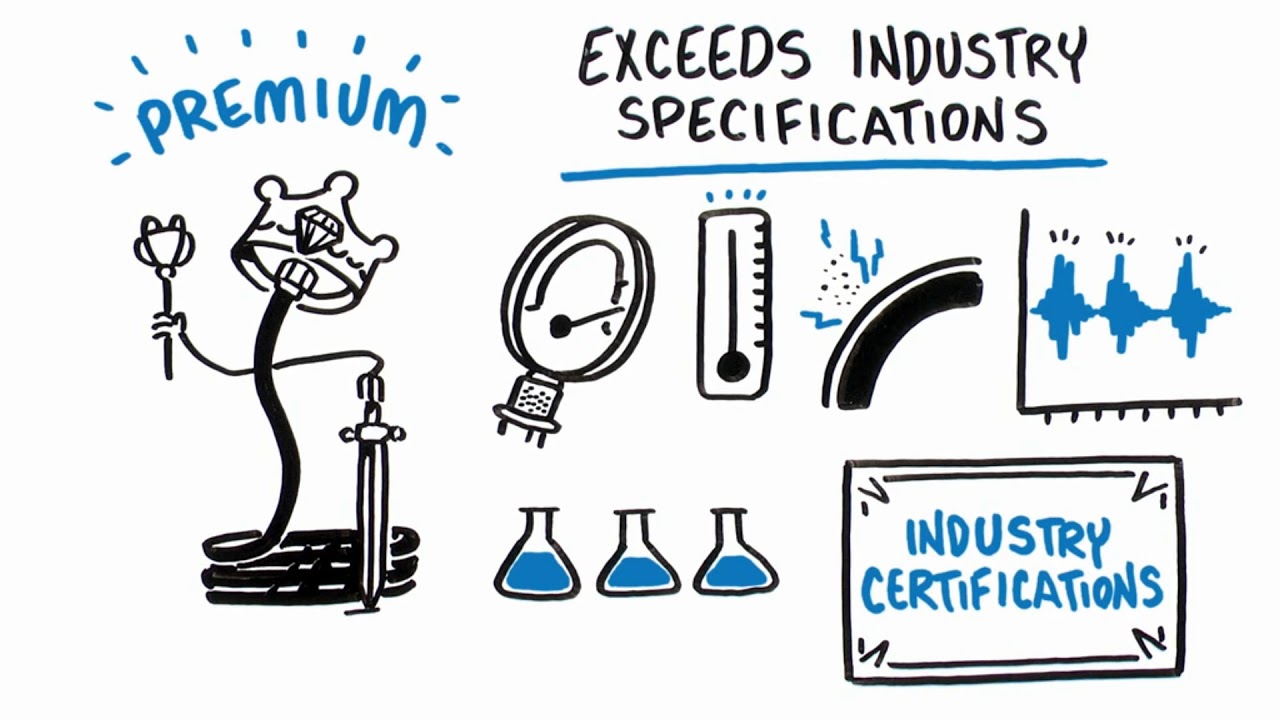 Eaton Aeroquip Premium and Standard Winner Hydraulic Hose Explainer Video