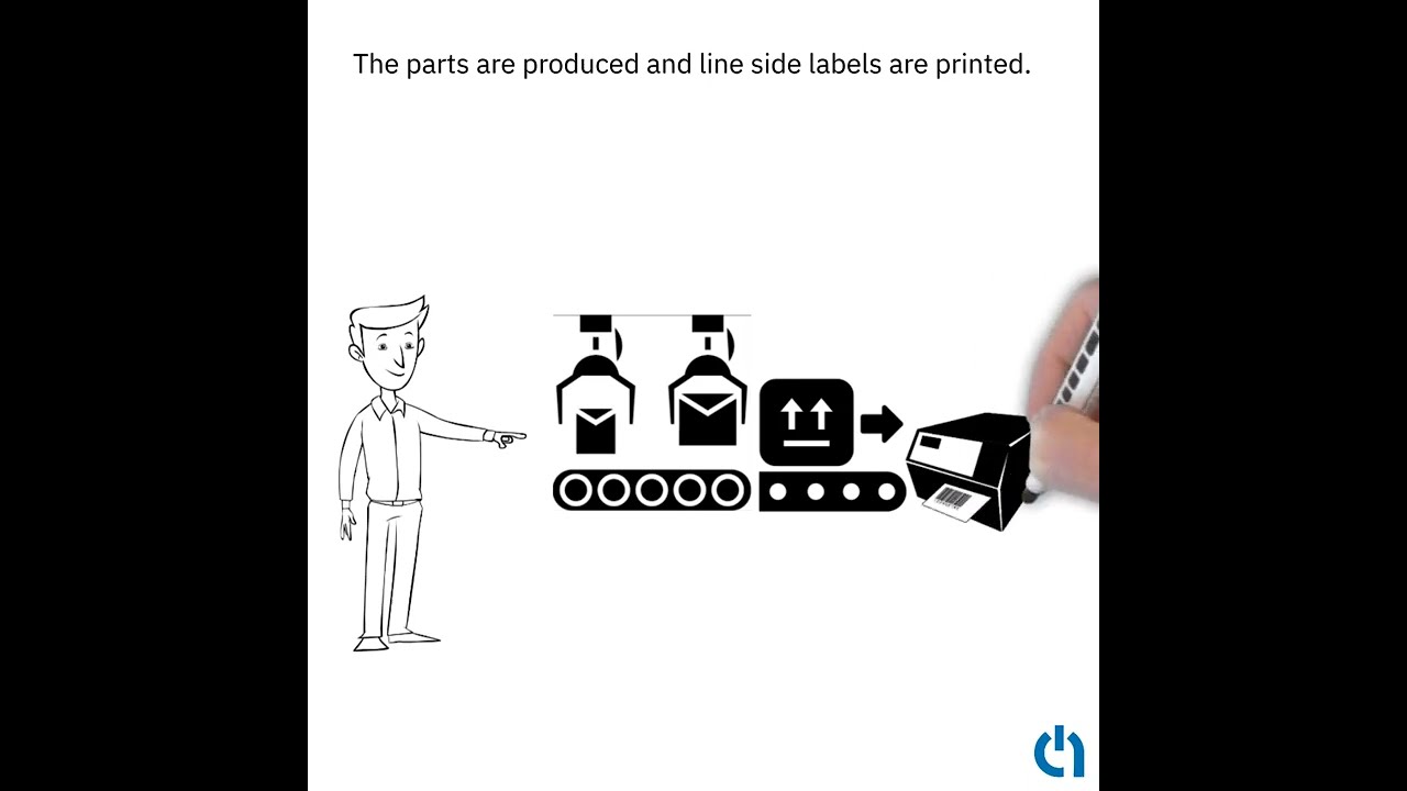 AIM Vision Honda - EDI and Bar Code Labeling Process