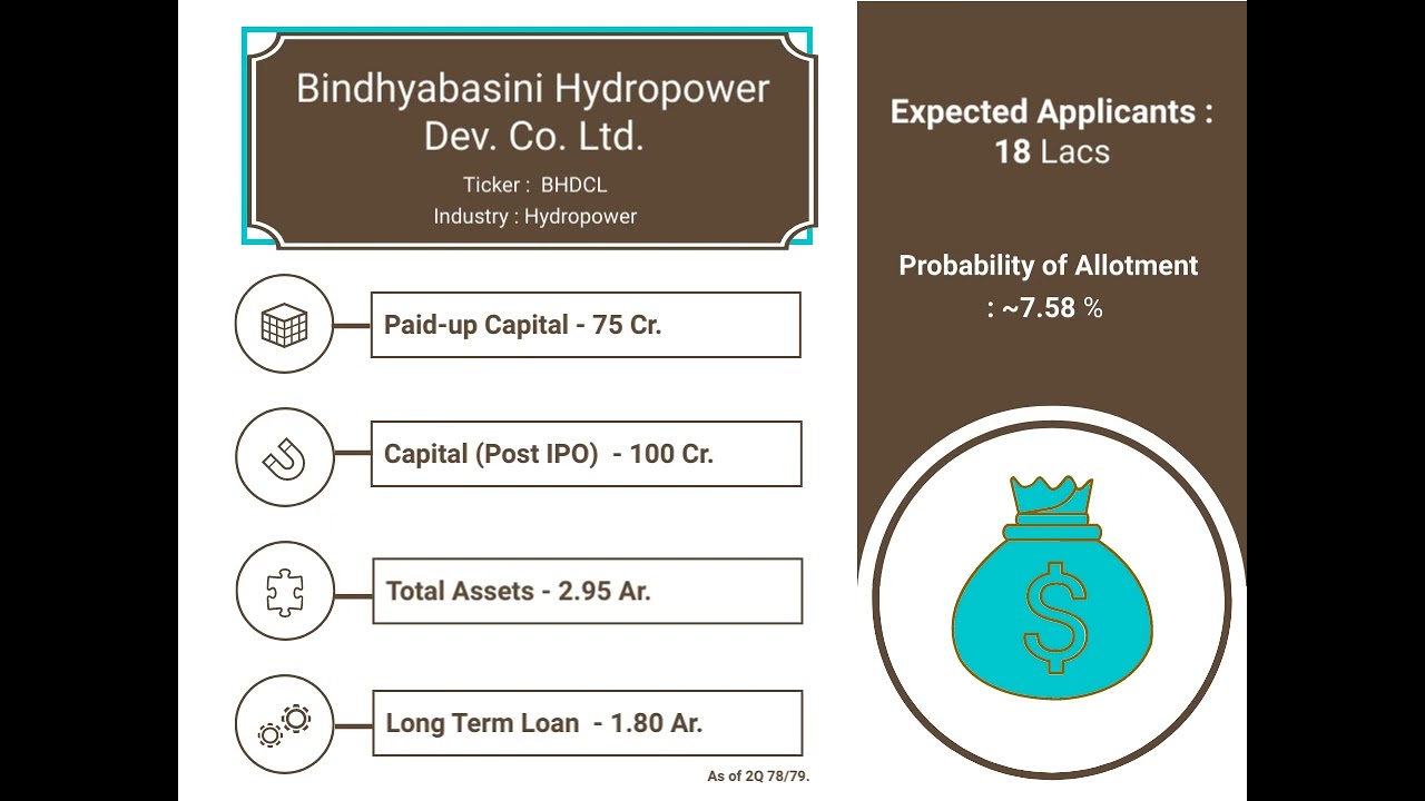 IPO Alert Bindhyabasini Hydropower | IPO Review with Prabhu Capital