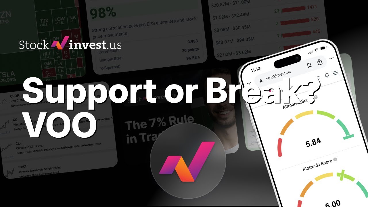 VOO Vanguard S&P 500 ETF: 3 Scenarios & Wednesday Predicted Opening Price after $110B Inflows 🚨