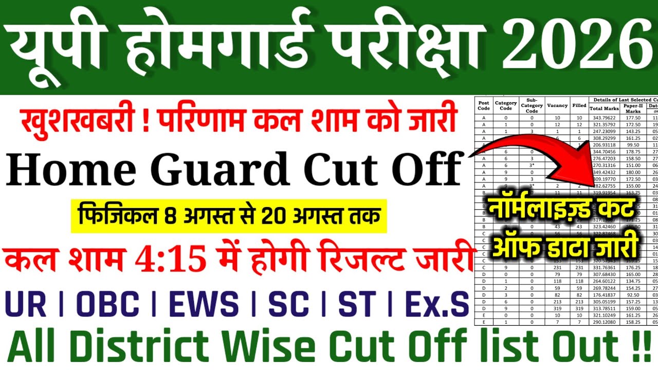 UP HOME GUARD RESULT OUT | HOME GUARD CUT OFF MARKS | UP HOME GUARD LATEST NEWS TODAY 