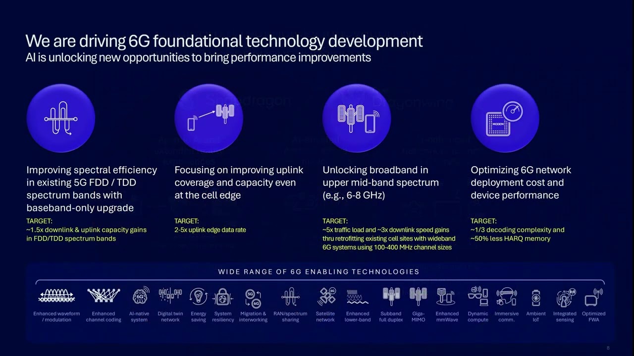 SDWS 2026: Merging Worlds, How 6G Unifies Connectivity Compute and AI with John Smee