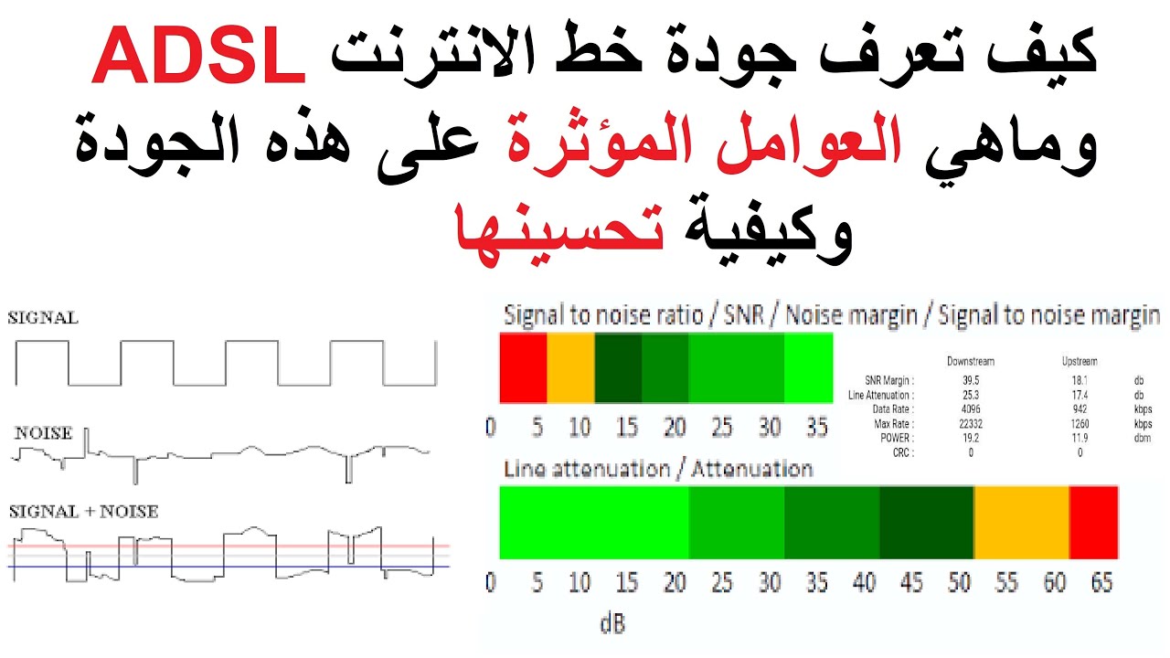 كيف تعرف جودة خط الأنترنت ADSL |العوامل المؤثرة على جودة خطوط الأنترنت|تحسين جودة خطوط الأنترنت