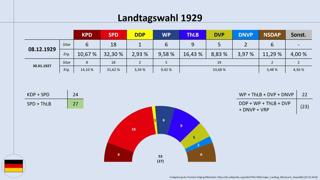 Thüringen 1929/30: Wie die NSDAP erstmals in eine (Landes-)Regierung kam (Politikpodcast)
