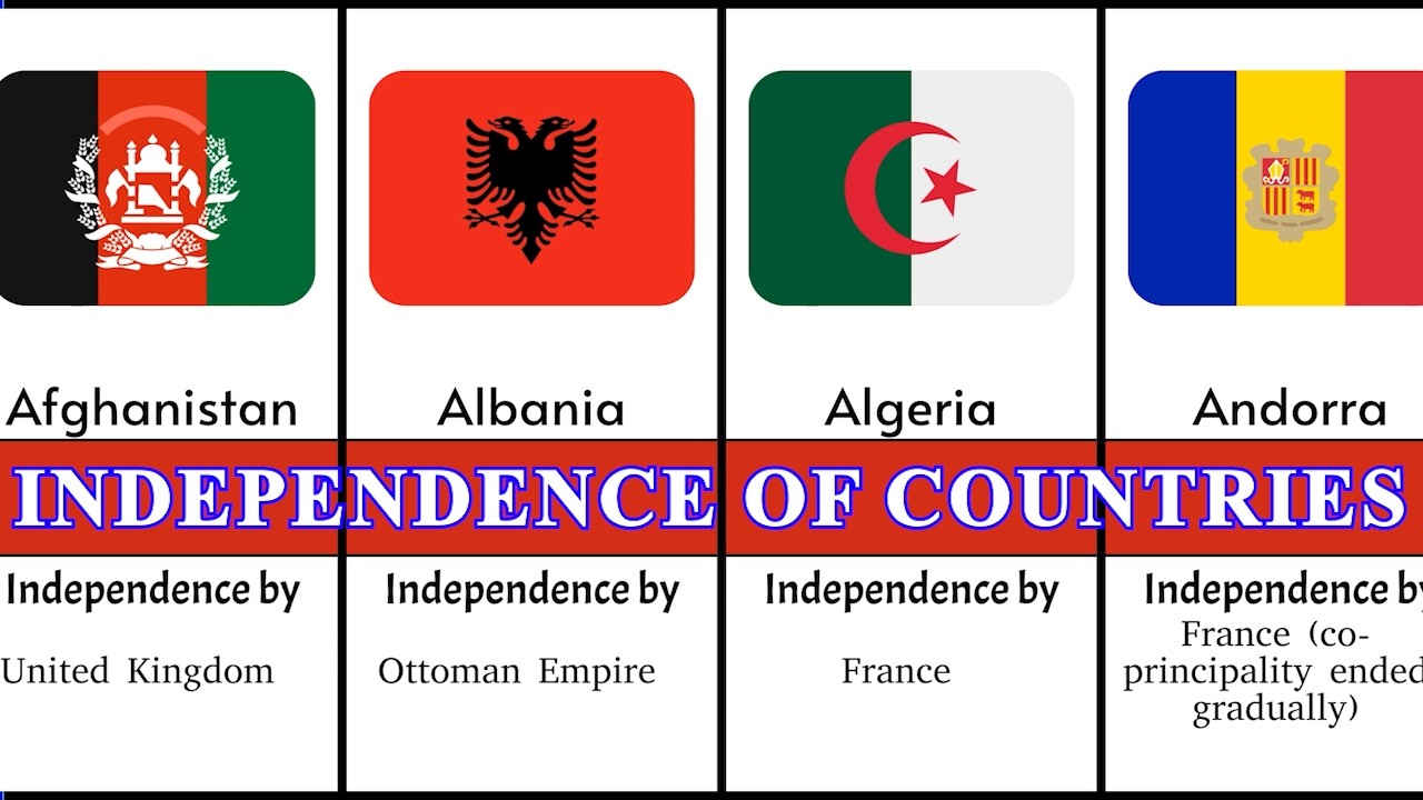 Countries and Their Independence From Other Countries|Value Voyage