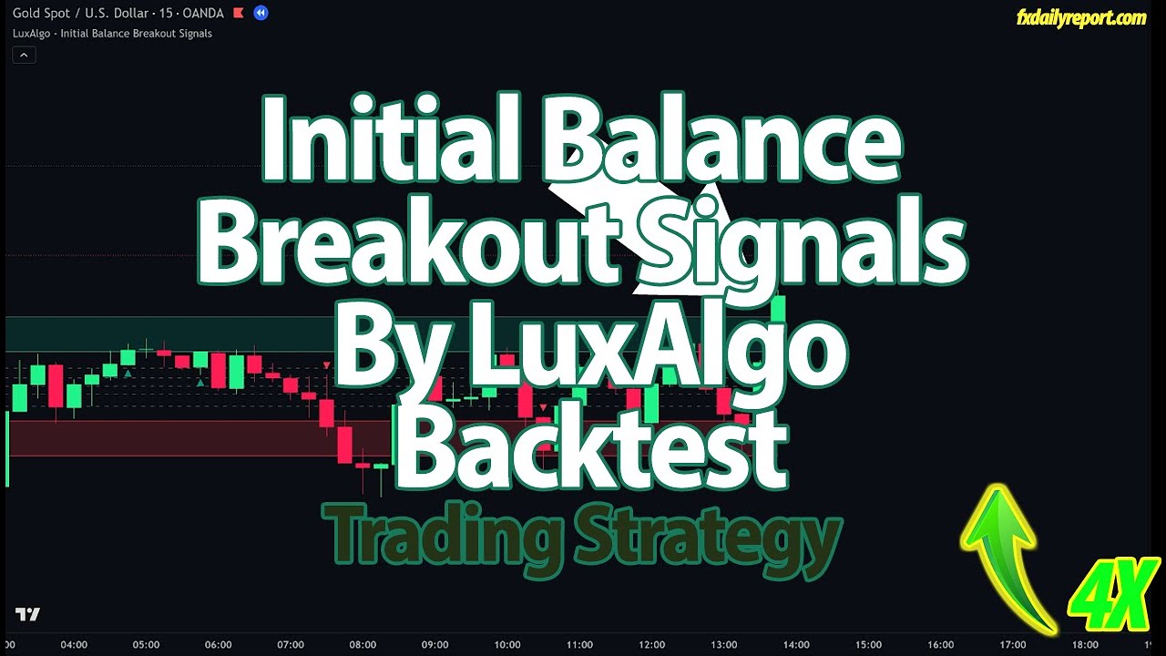 Бэктестинг LuxAlgo Breakout: действительно ли это прибыльно?