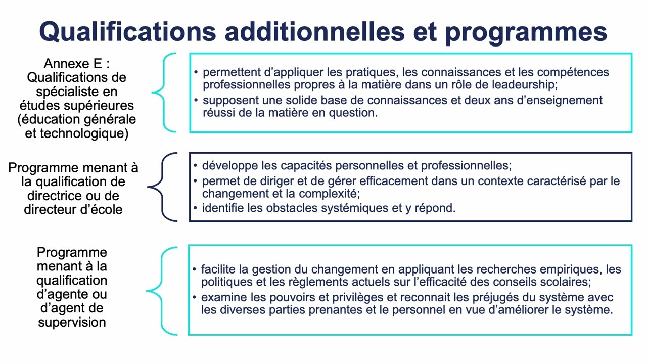 Fondements de l’exercice professionnel pour les enseignants nouvellement agréés