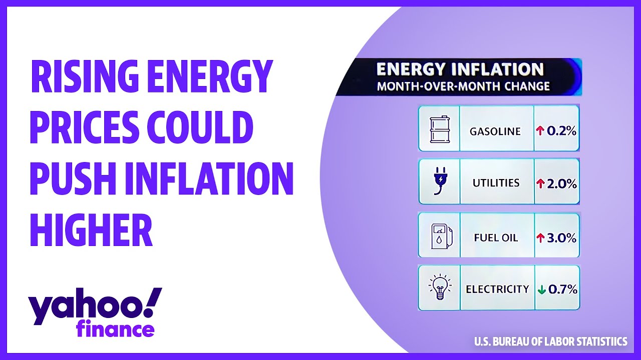 How rising energy prices could push inflation higher