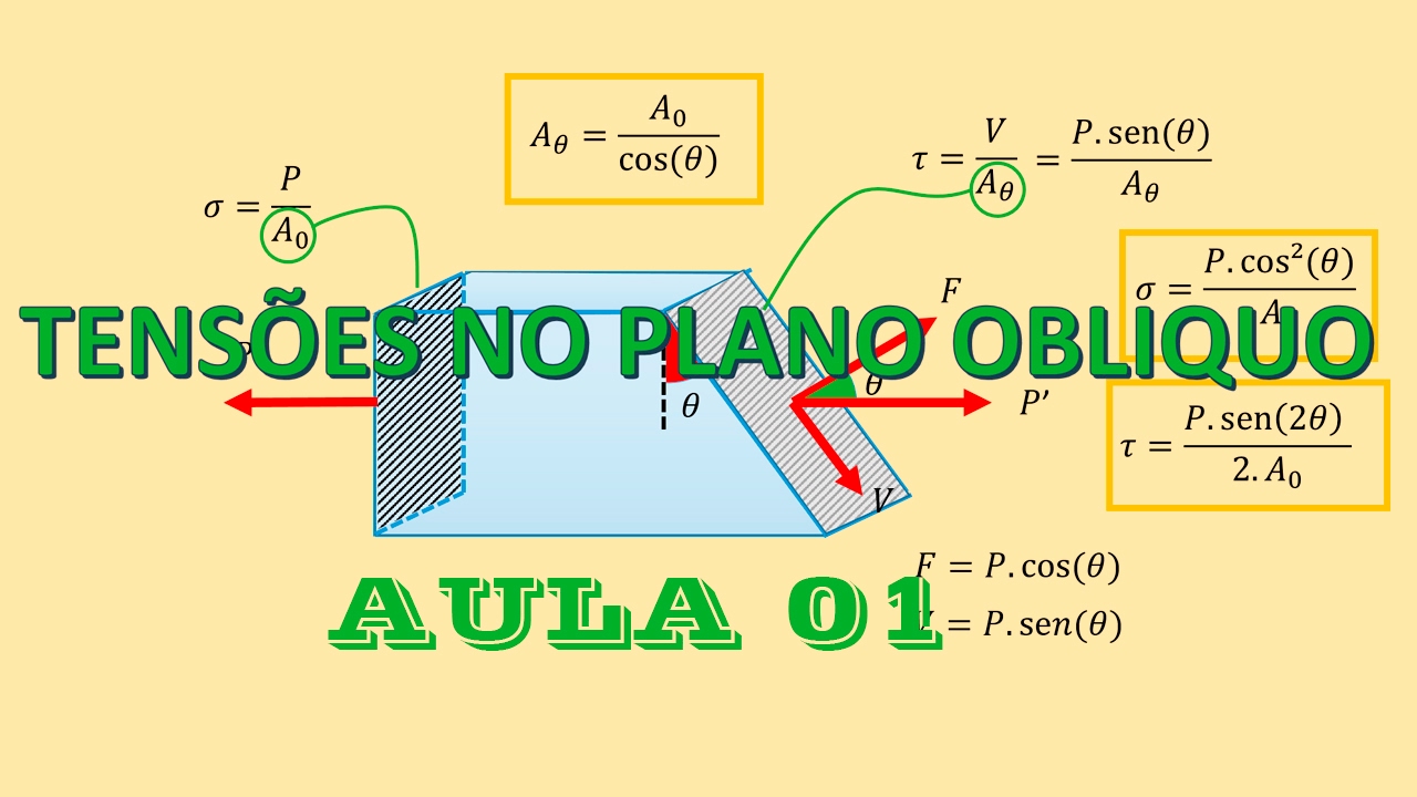 TENSÕES NO PLANO OBLÍQUO - AULA 01