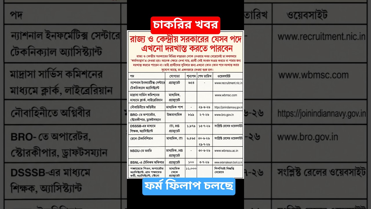 WB GOVT JOB UPDATE | GOVT JOB UPDATE | LATEST GOVT JOB UPDATE | Latest Govt Job Exam Update