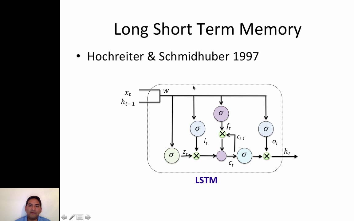 CTC for Offline Handwriting Recognition