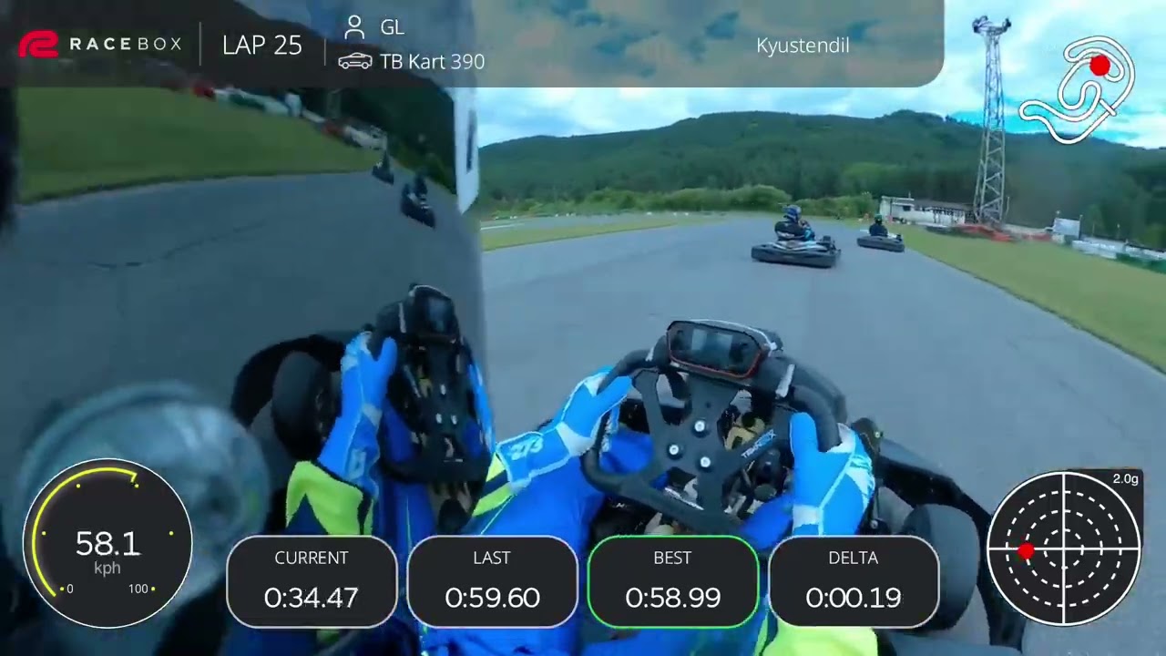 Kyustendil - FP - 31.05 - Best Lap Rev