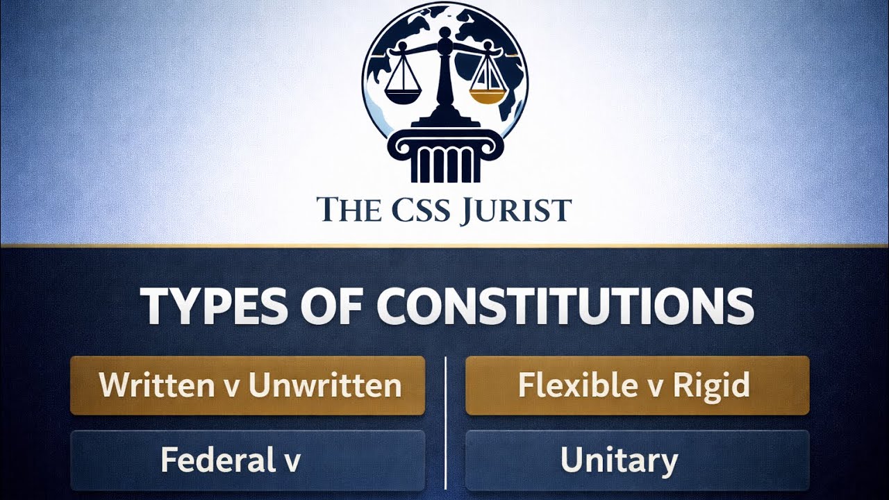 Types of Constitutions in 10 Minutes | Written, Flexible & Federal Systems Explained