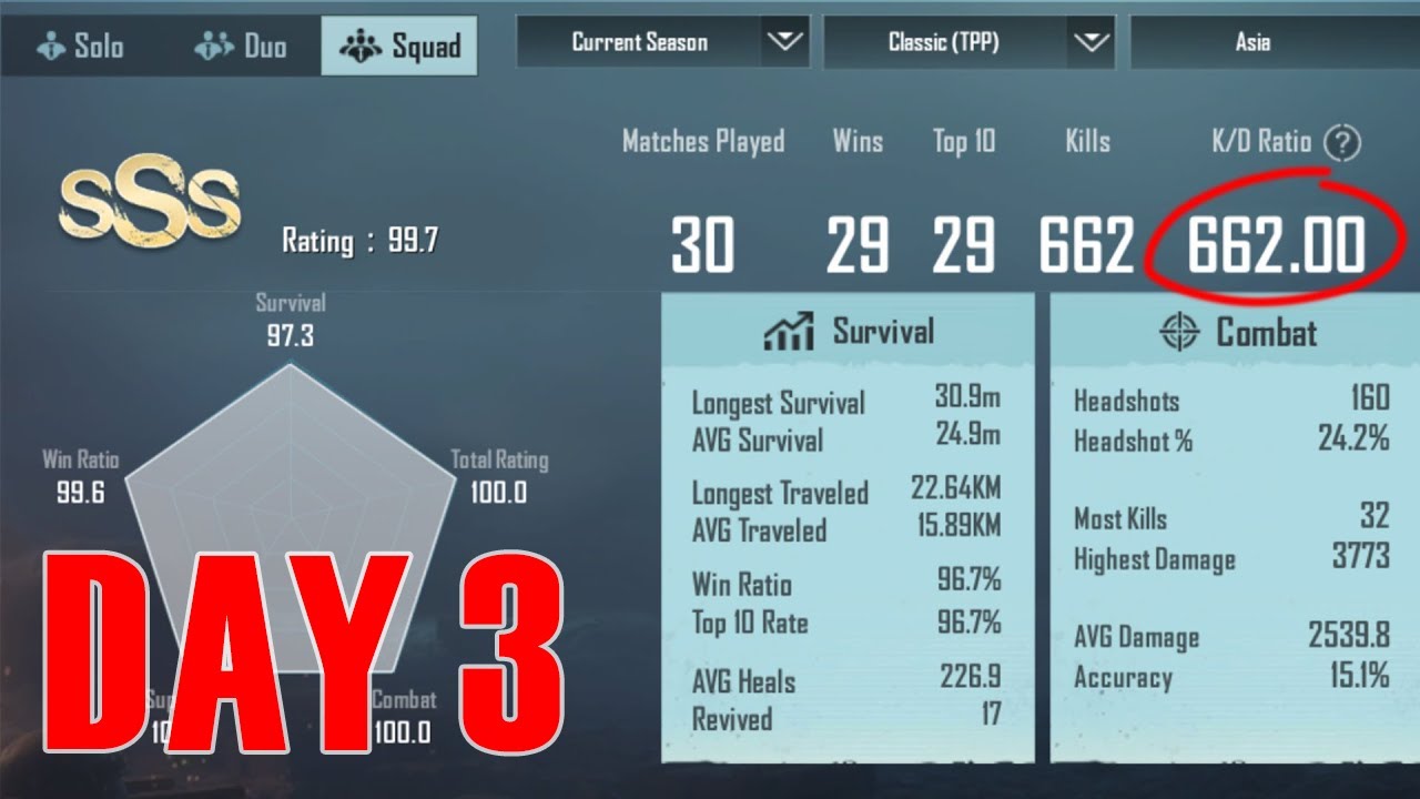 So I tried to push 1000KD in PUBG Mobile...