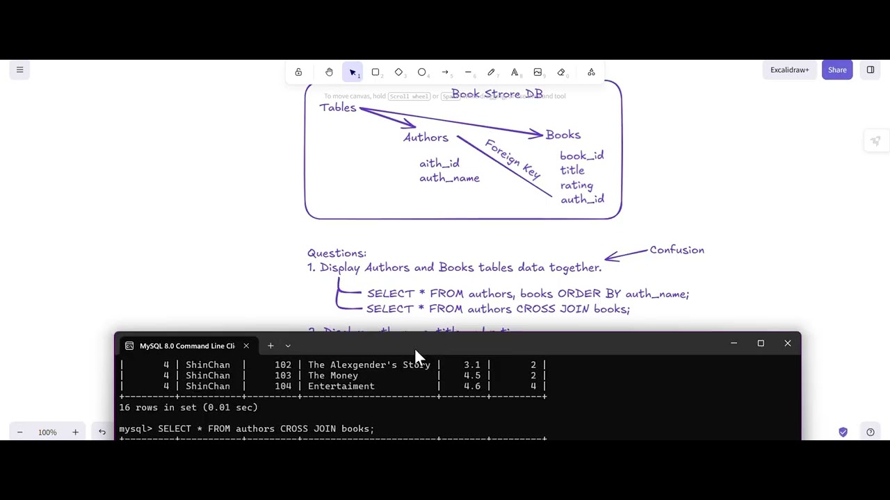 Create Book Store DataBase using MySQL and Postgresql | One to One and One to Many Relationship