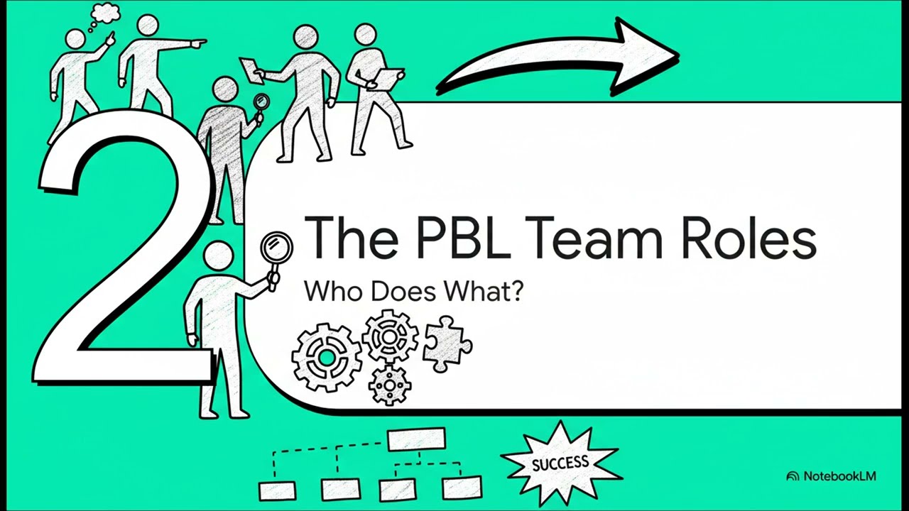 Problem Based Learning