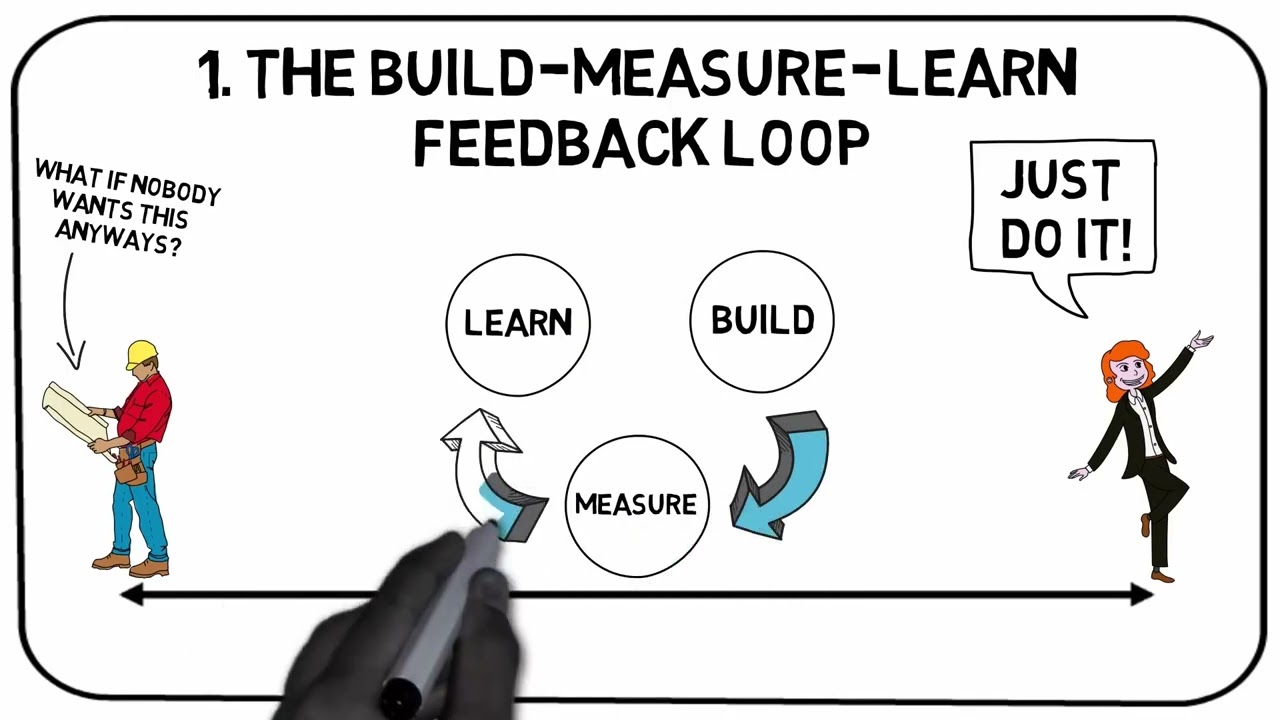 Introduction to Build Measure Learn Loop