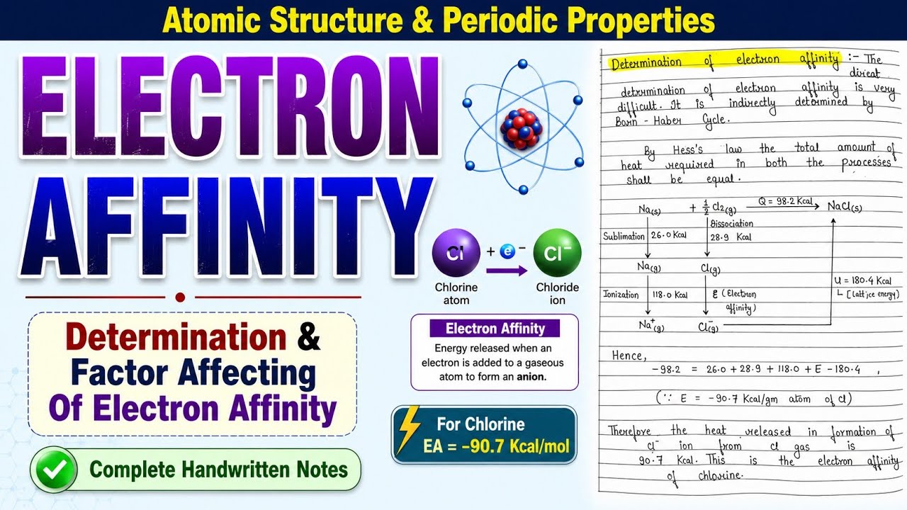 Electron Affinity | Factors Affecting | Determined by born-haber cycle