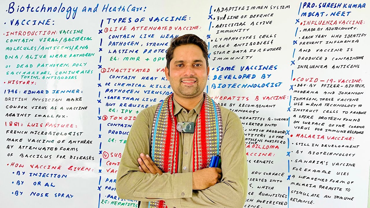 Biotechnology MDCAT |How Biotechnologists can combat health problems by producing vaccines Part one