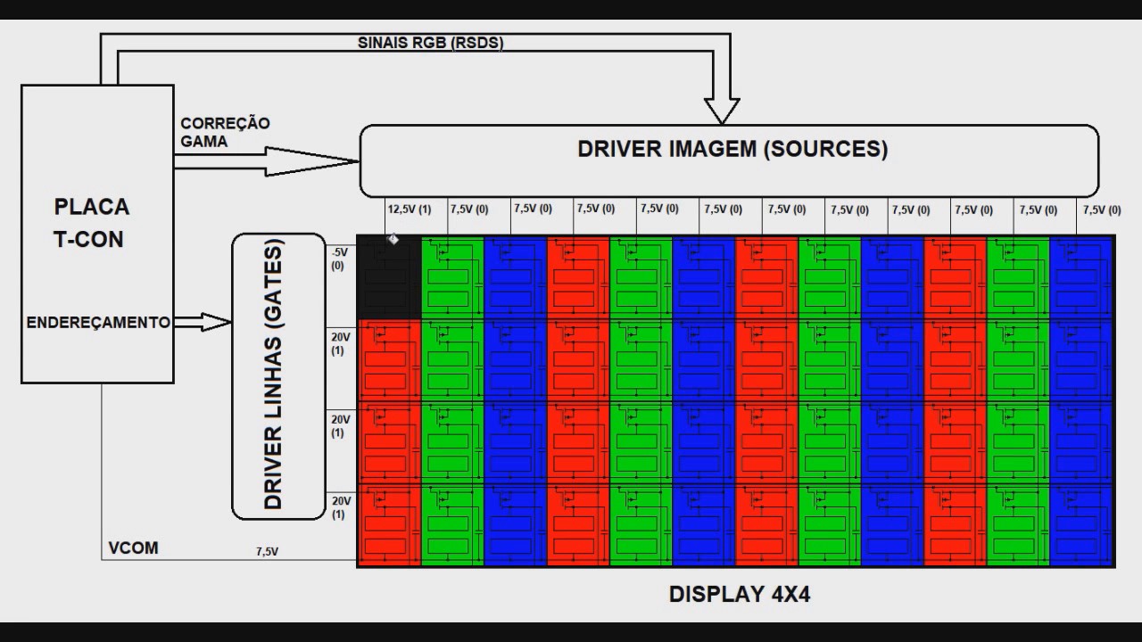 TV LCD 44   Produção da imagem na tela LCD   Chaveamento dos subpixels