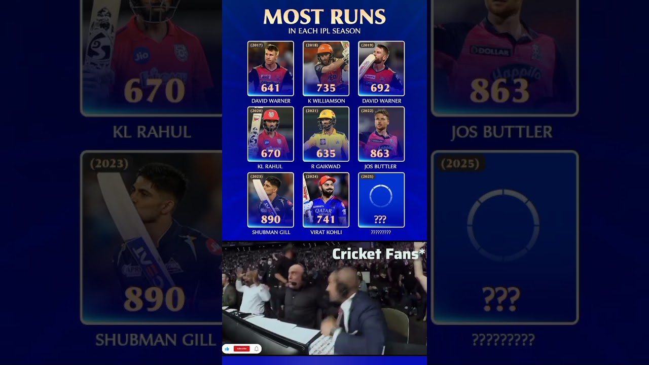 Most Runs In Each IPL Season 🔥😱