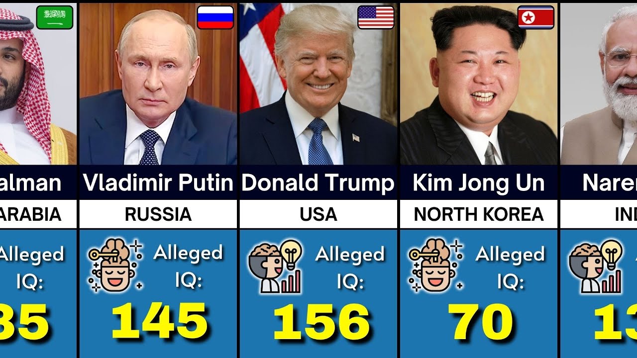 195 Countries State Leaders IQ Revealed