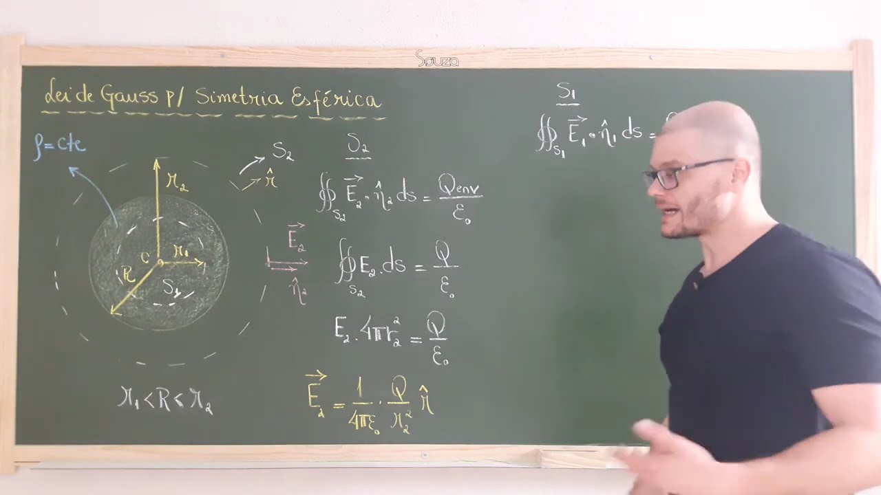 31: Eletromagnetismo - Exemplo - Lei De Gauss - Distribuição Esférica e Uniforme De Cargas