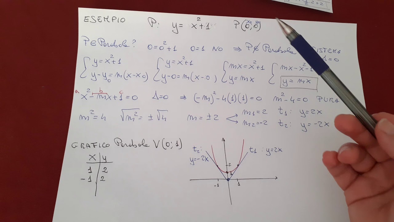 Semplice esempio per trovare le tangenti ad una parabola dato un punto esterno ad essa