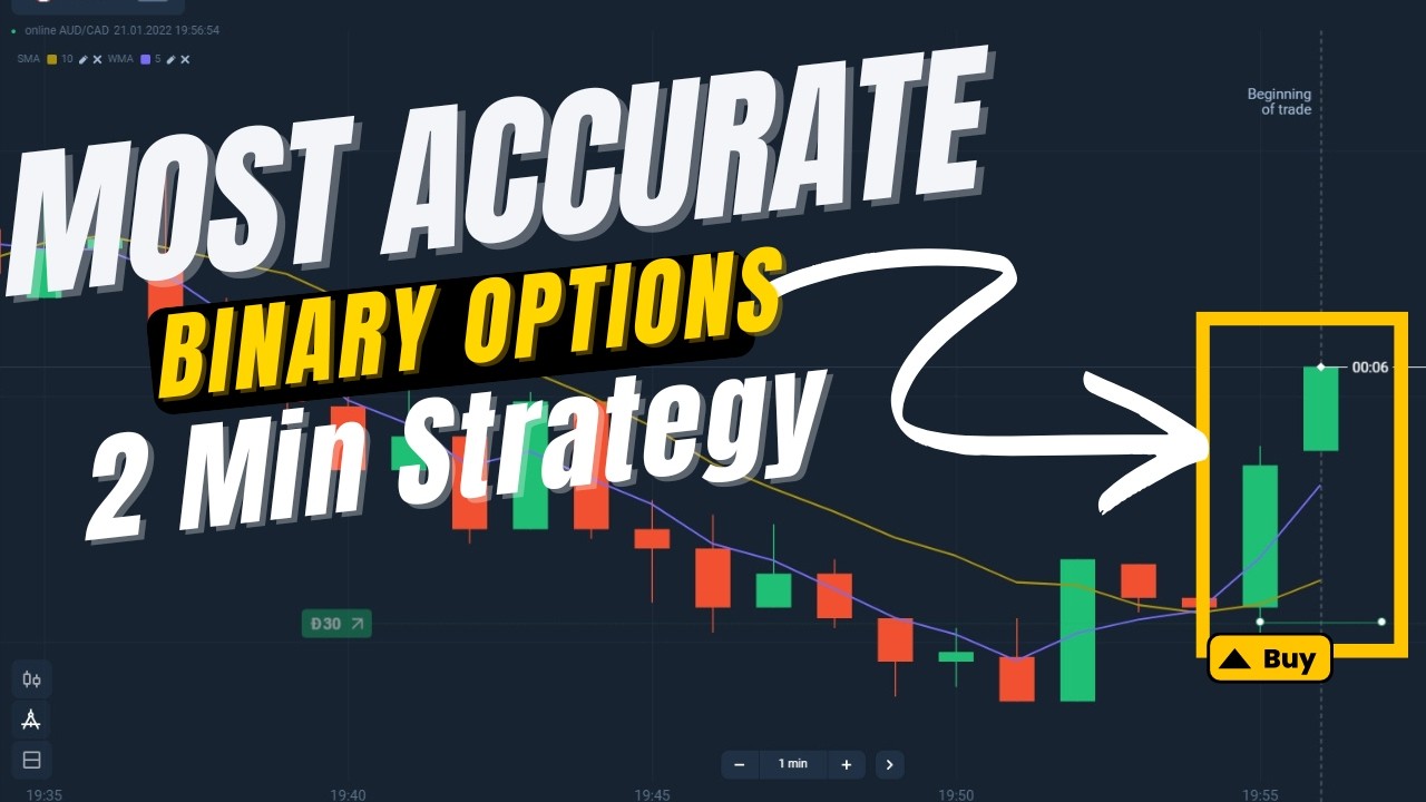 Why Most Traders Lose Money in Binary Options &ndash; Avoid These Mistakes!
