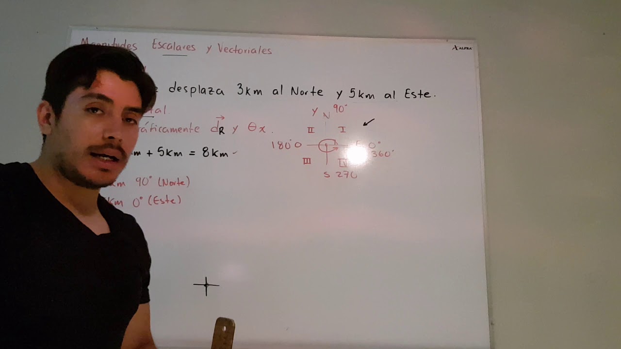 MAGNITUDES ESCALARES Y VECTORIALES EJEMPLO #1 EJERCICIO #1