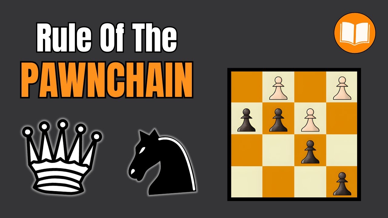 This One Rule Will Help You Understand Closed Positions!