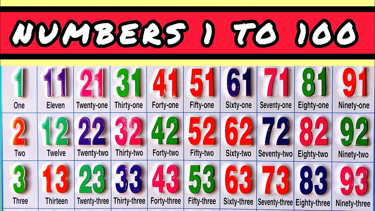 Numbers name 1 to 100 | Learn to Counting 1 to 100 | 1 se 100 tak ginti | One to Hundred counting