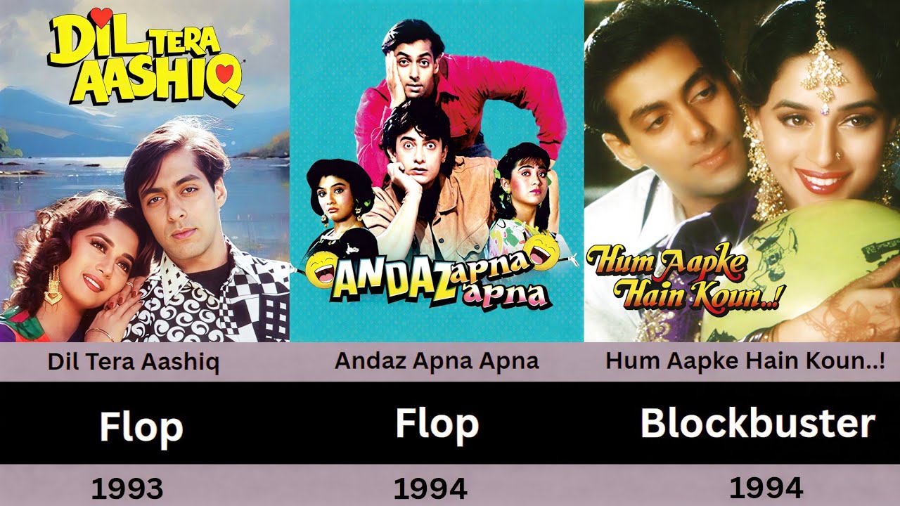 Salman Khan All Movies List: Hit, Flop & Blockbuster (1988-2026) #salmankhan