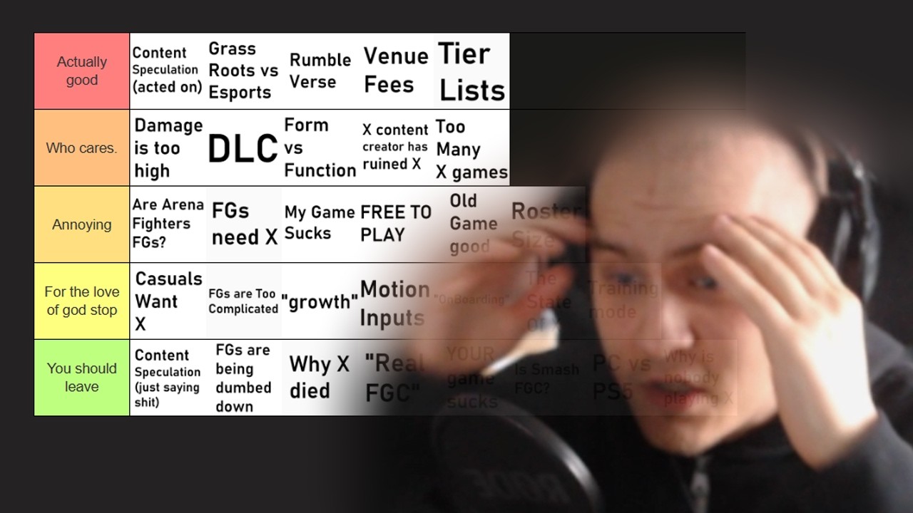 The Fighting Game Discourse Tier List