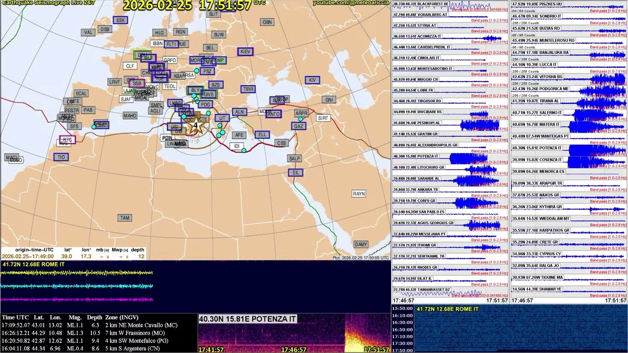 #Crotone #Southern #Italy ML 3.5 Depth 26.1 km 2026-02-25 17:48:59.270 UTC 39.1473°N 17.1913°E INGV