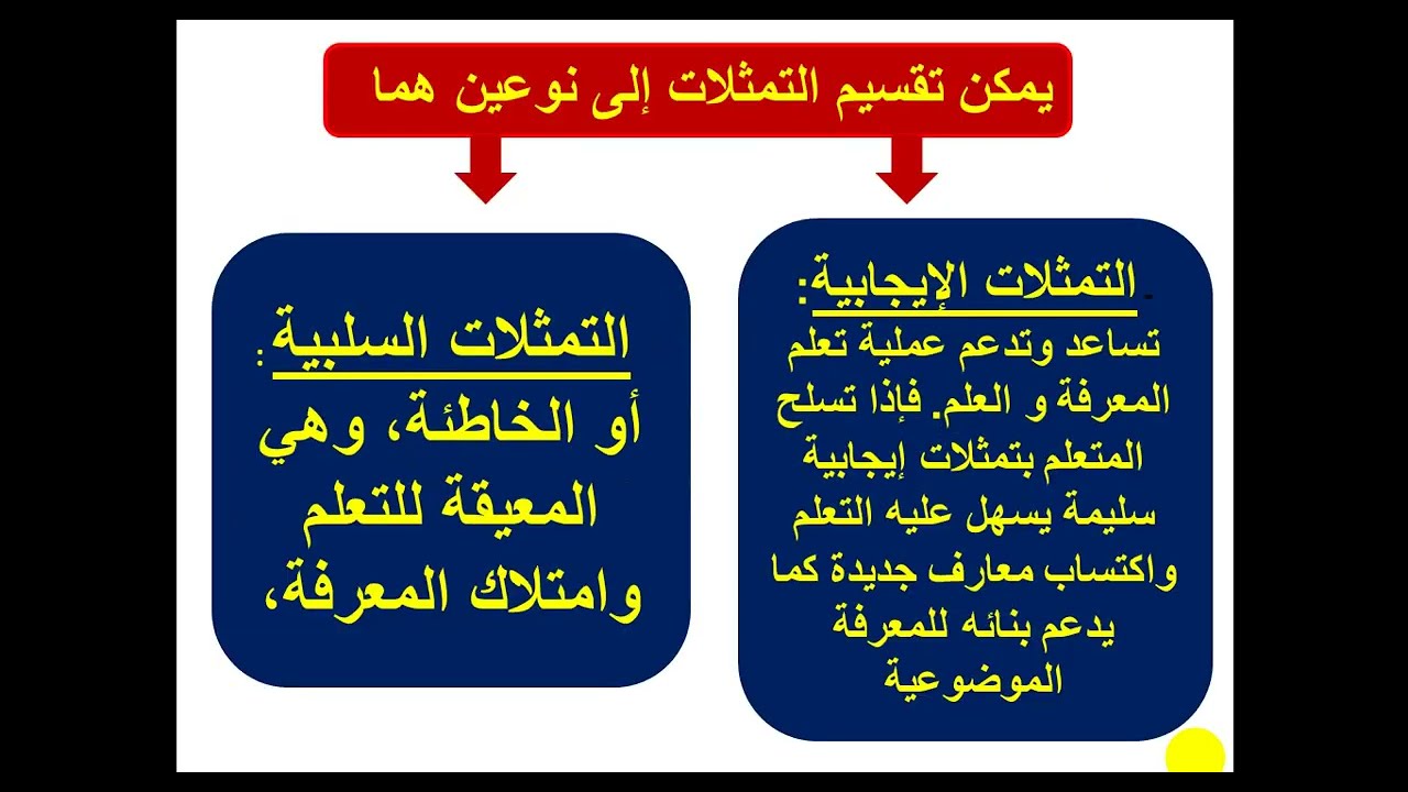 تدبير التعلمات : عرض حول تمثلات المتعلمين