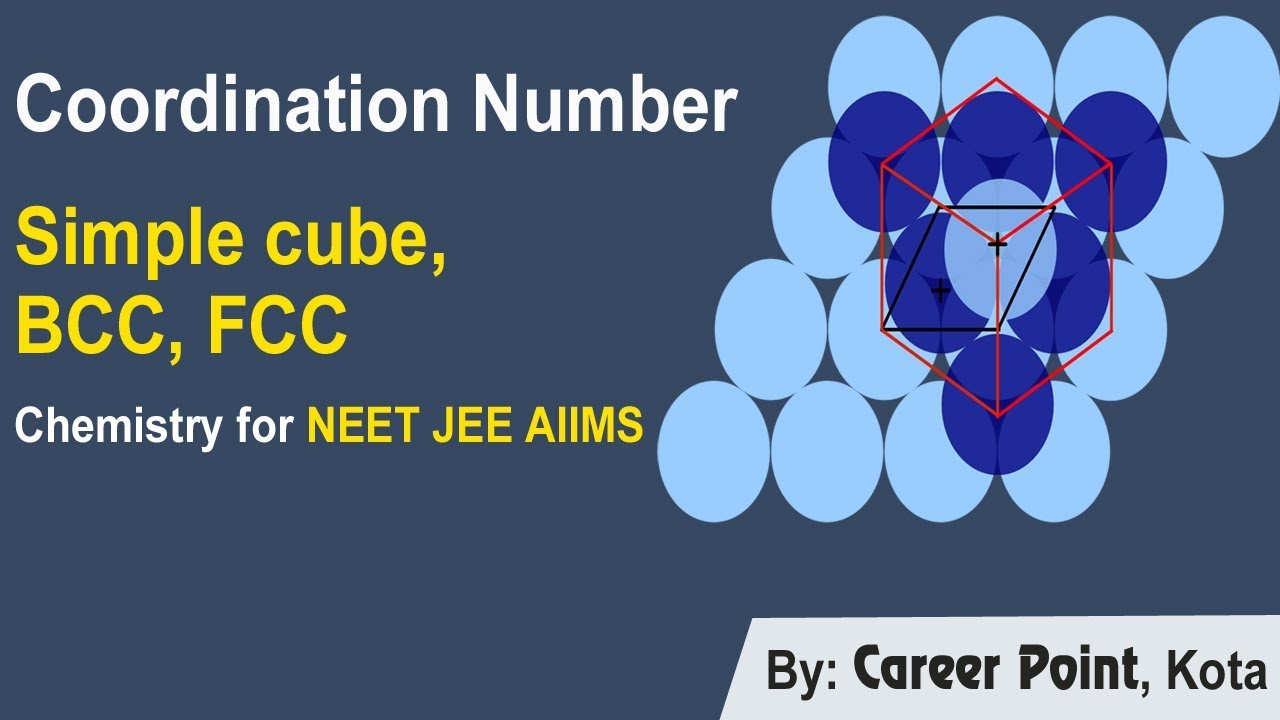 Coordination Number | Simple Cube, BCC, FCC | Career Point Kota