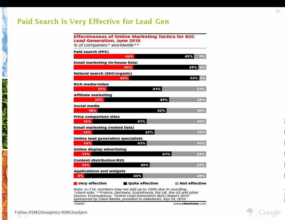 Webinar: Healthcare & Lead Generation: How to Target Health Consumers Online