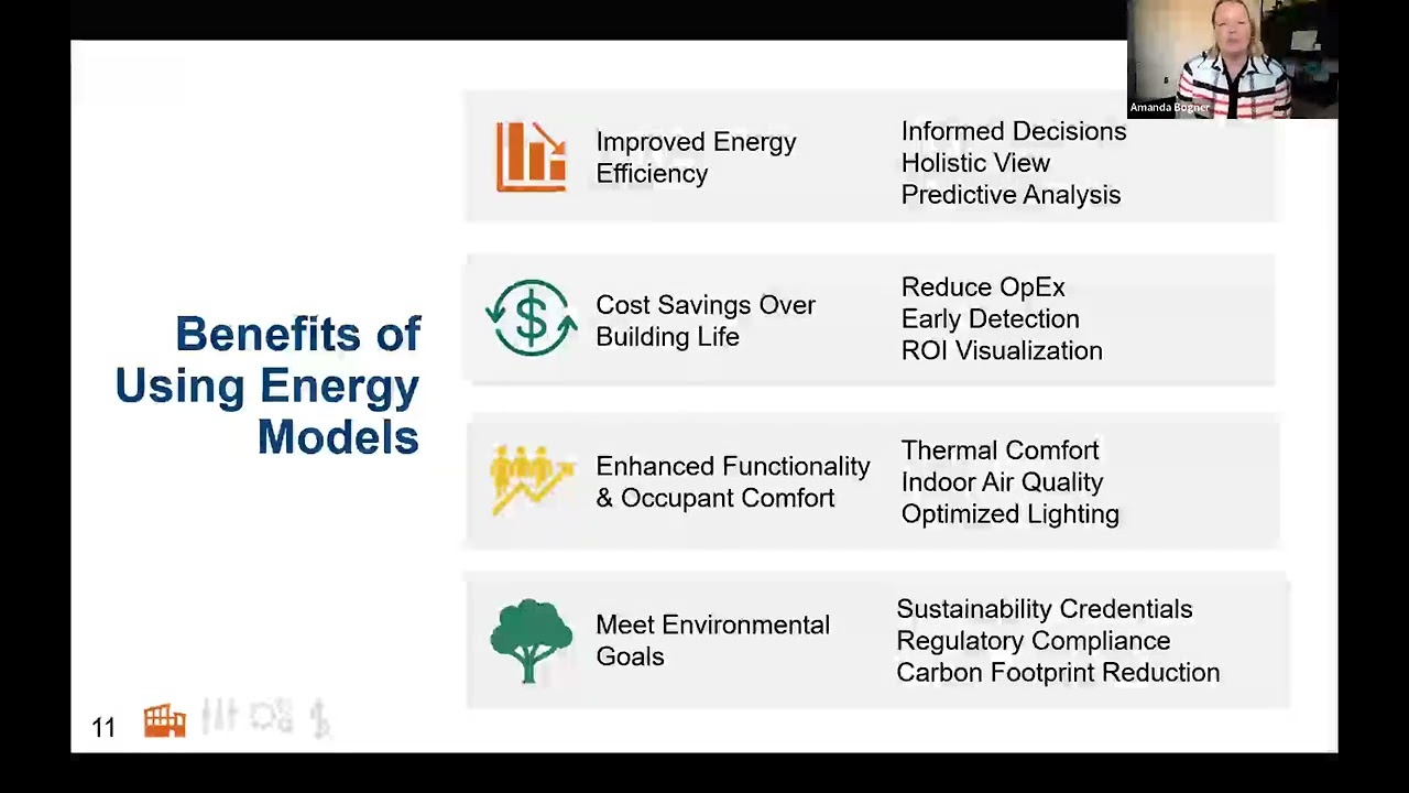 Fully Leveraging Your Energy Model, A Field Guide