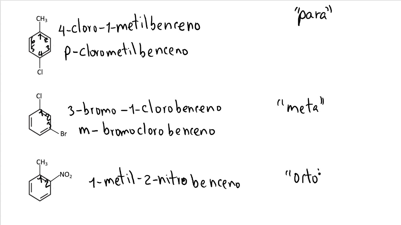 Nomenclatura de Hidrocarburos aromáticos