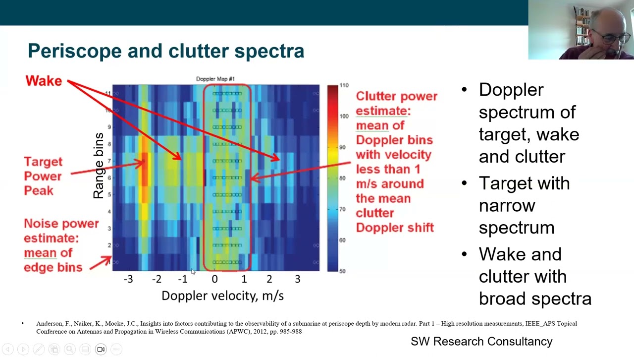 Detection of a slow-moving target and its wake on the sea surface