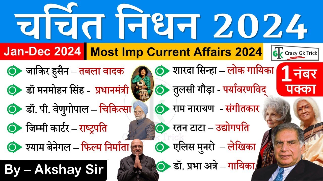 Current Affairs 2024 : IMP Obituaries 2024 | प्रमुख निधन 2024 | IMP Current Affairs | By Akshay Sir