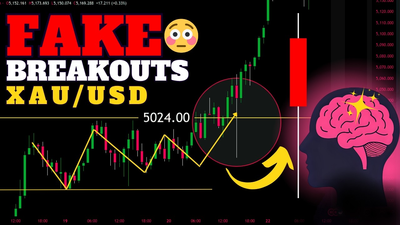 Gold Fake Breakout Trap (XAUUSD Traders Watch This)