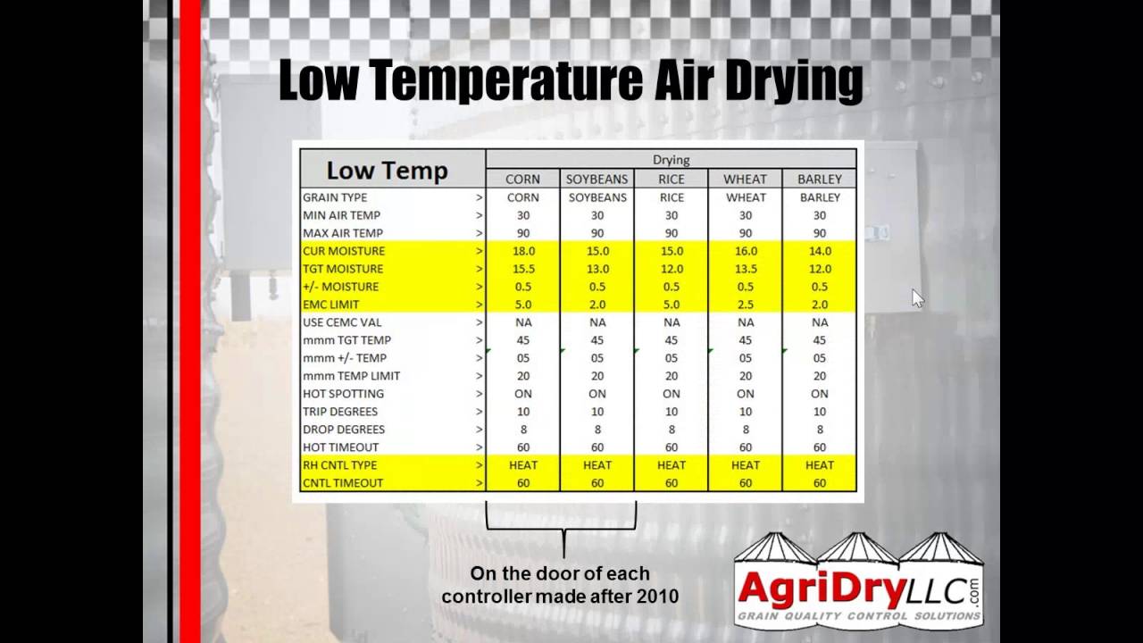 AgriDry Training: Natural Air Drying and Low Temp Drying with Bullseye Controller